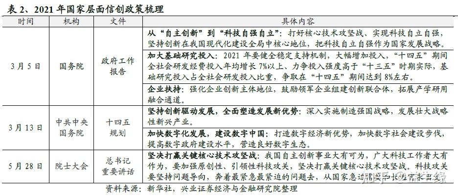 信創今年以來的重大(dà)變化及未來展望