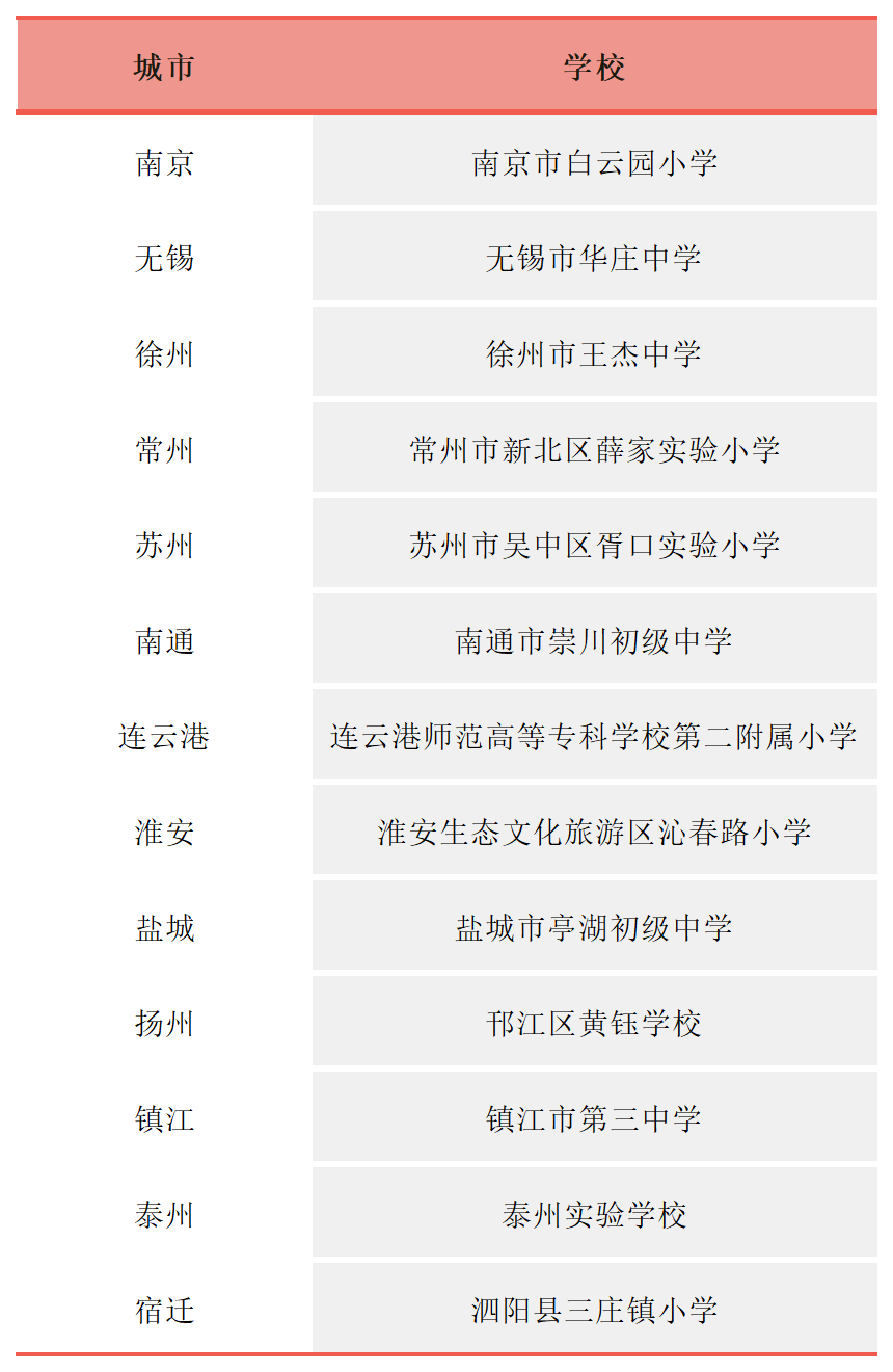 龍芯平台國産教室成功入圍，将在江蘇省全省推廣應用(圖3)