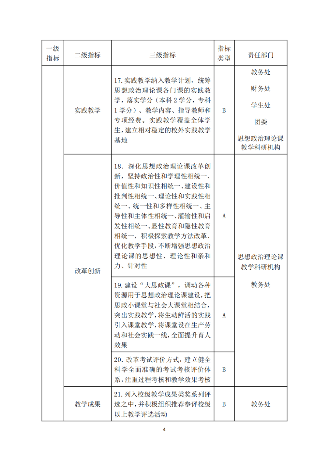 教育部關于印發《高等學校思想政治理論課建設标準（2021年本）》的通知(zhī)(圖4)