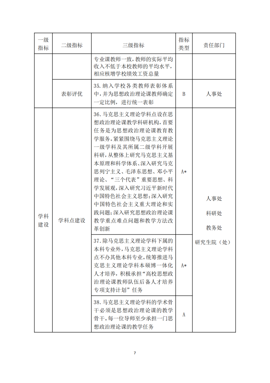 教育部關于印發《高等學校思想政治理論課建設标準（2021年本）》的通知(zhī)(圖7)