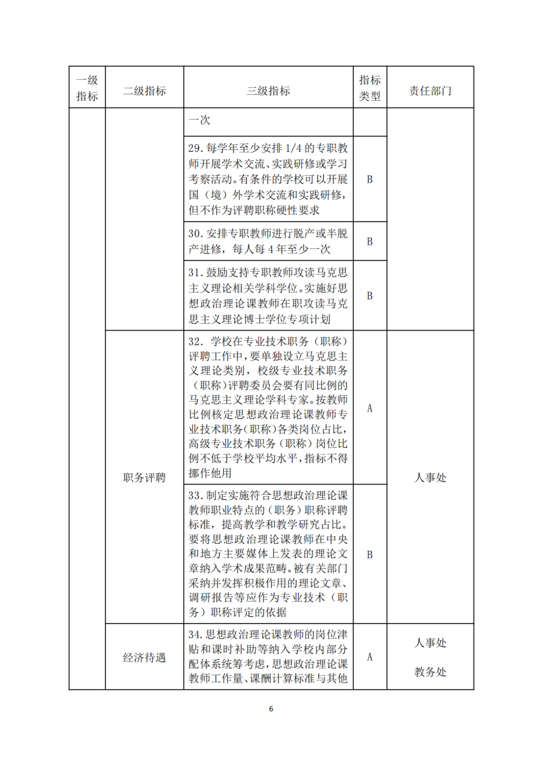 教育部關于印發《高等學校思想政治理論課建設标準（2021年本）》的通知(zhī)(圖6)