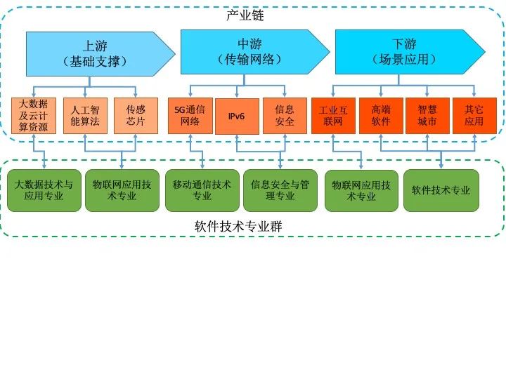 南(nán)甯職業技術學院助力南(nán)甯打造面向東盟的新型智慧城市标杆