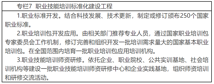 人社部 | 印發《“十四五”職業技能培訓規劃》(圖7)