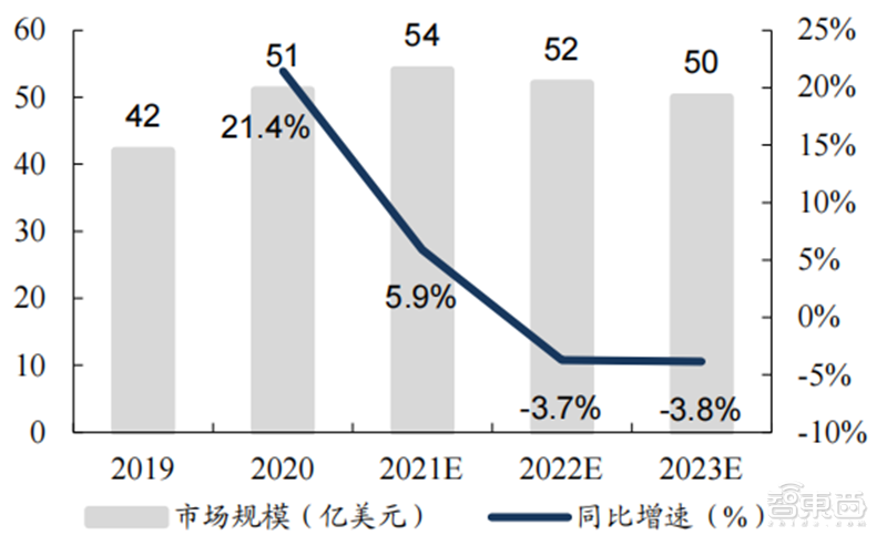 從芯片到系統通通要國産！國家信創産業深度報告，4步走上自主路 | 智東西内參