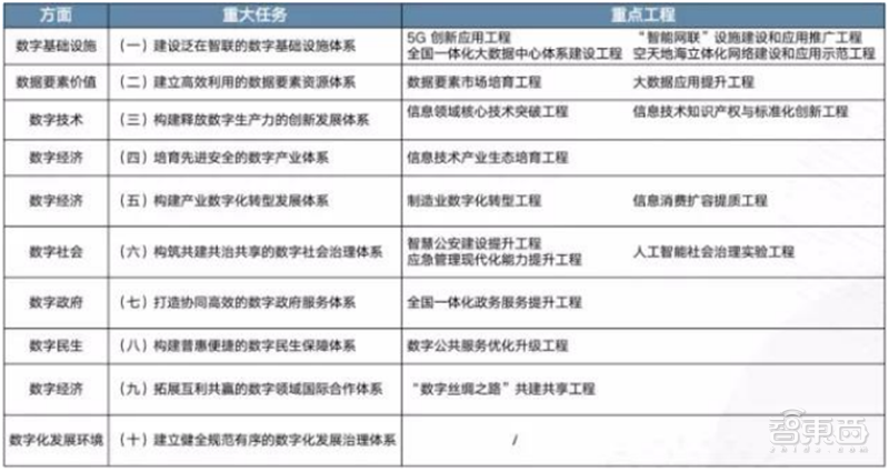 從芯片到系統通通要國産！國家信創産業深度報告，4步走上自主路 | 智東西内參