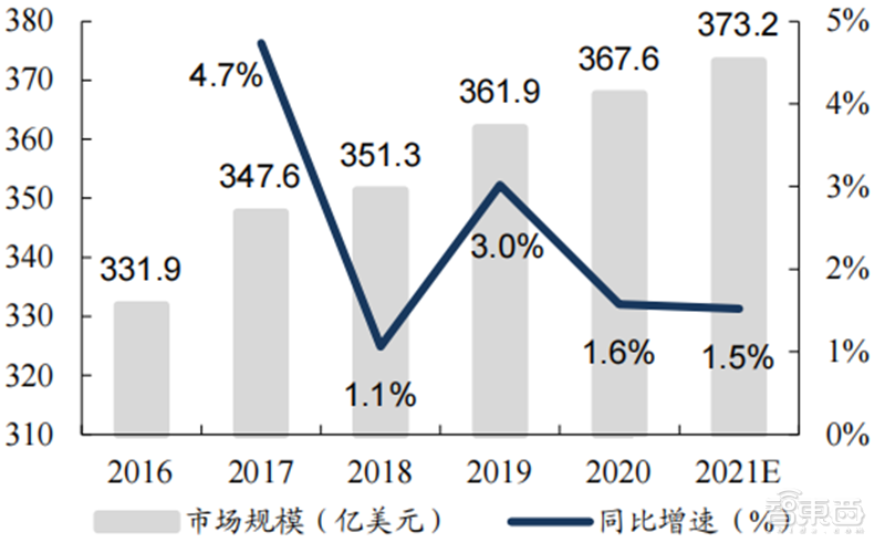 從芯片到系統通通要國産！國家信創産業深度報告，4步走上自主路 | 智東西内參